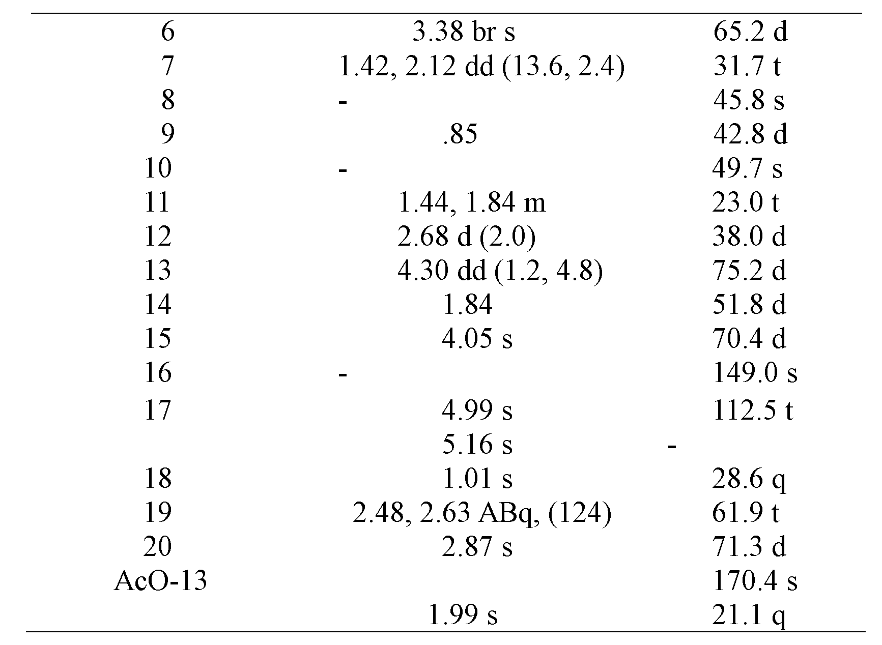 Hetisin type diterpenoid alkaloid and preparation method and application thereof