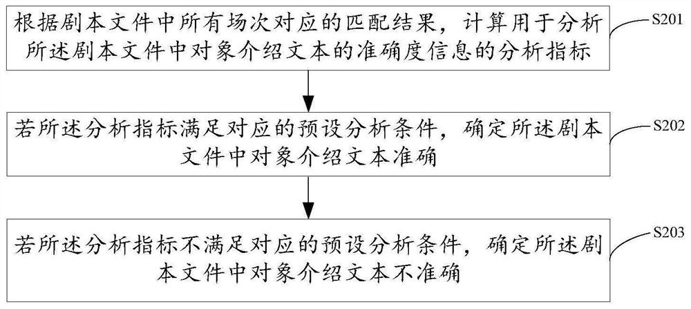 Script information processing method and device, electronic equipment and storage medium