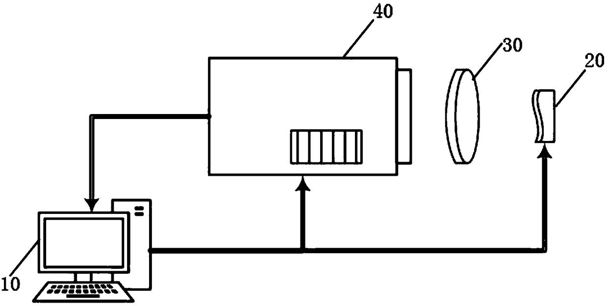 Deformable mirror iteration control method and system based on multi-element linear regression