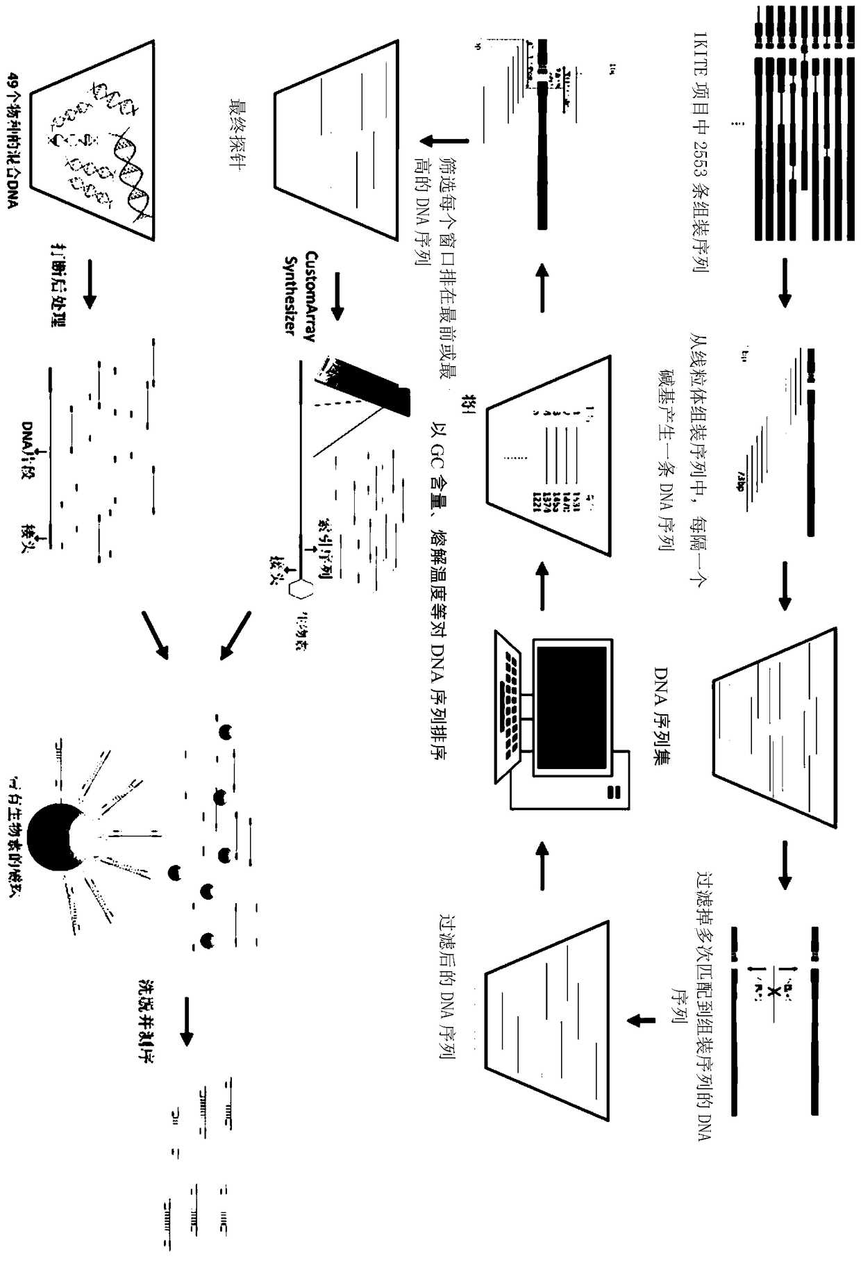 Methods for determining probe sets, kits and uses thereof