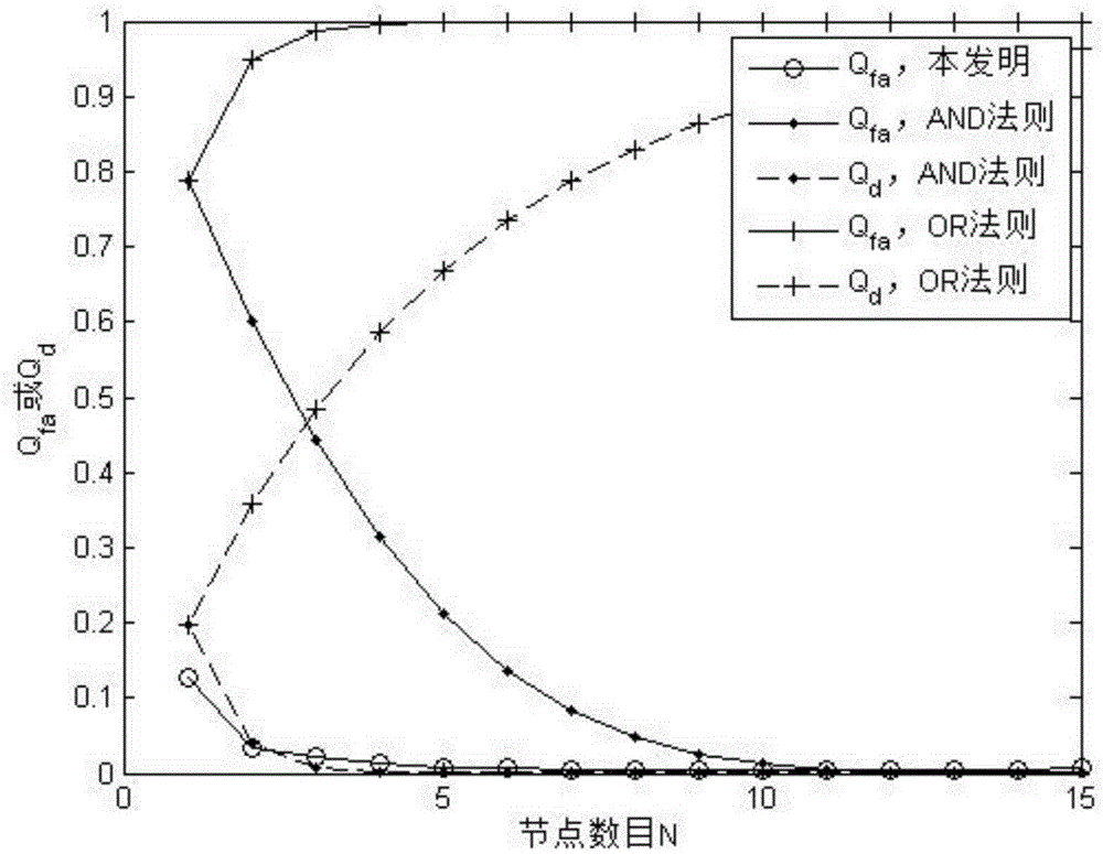 Perceptual information fusion method based on energy detection