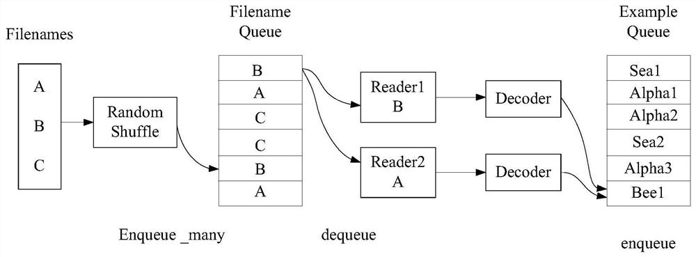 Video keyword processing method and device