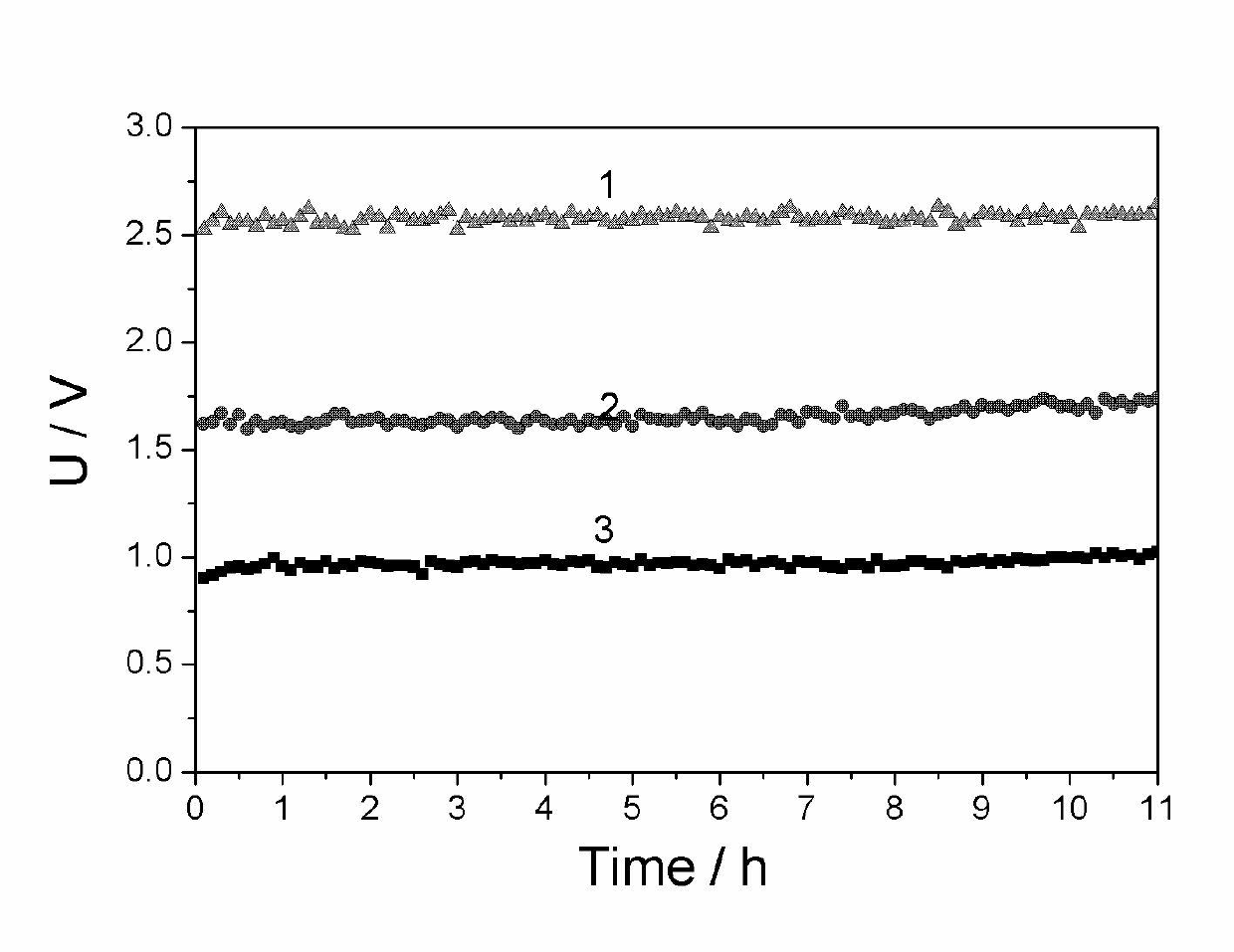 Method and device for hydrogen-circulating electrolysis and application of the method and device in production of aluminum oxide