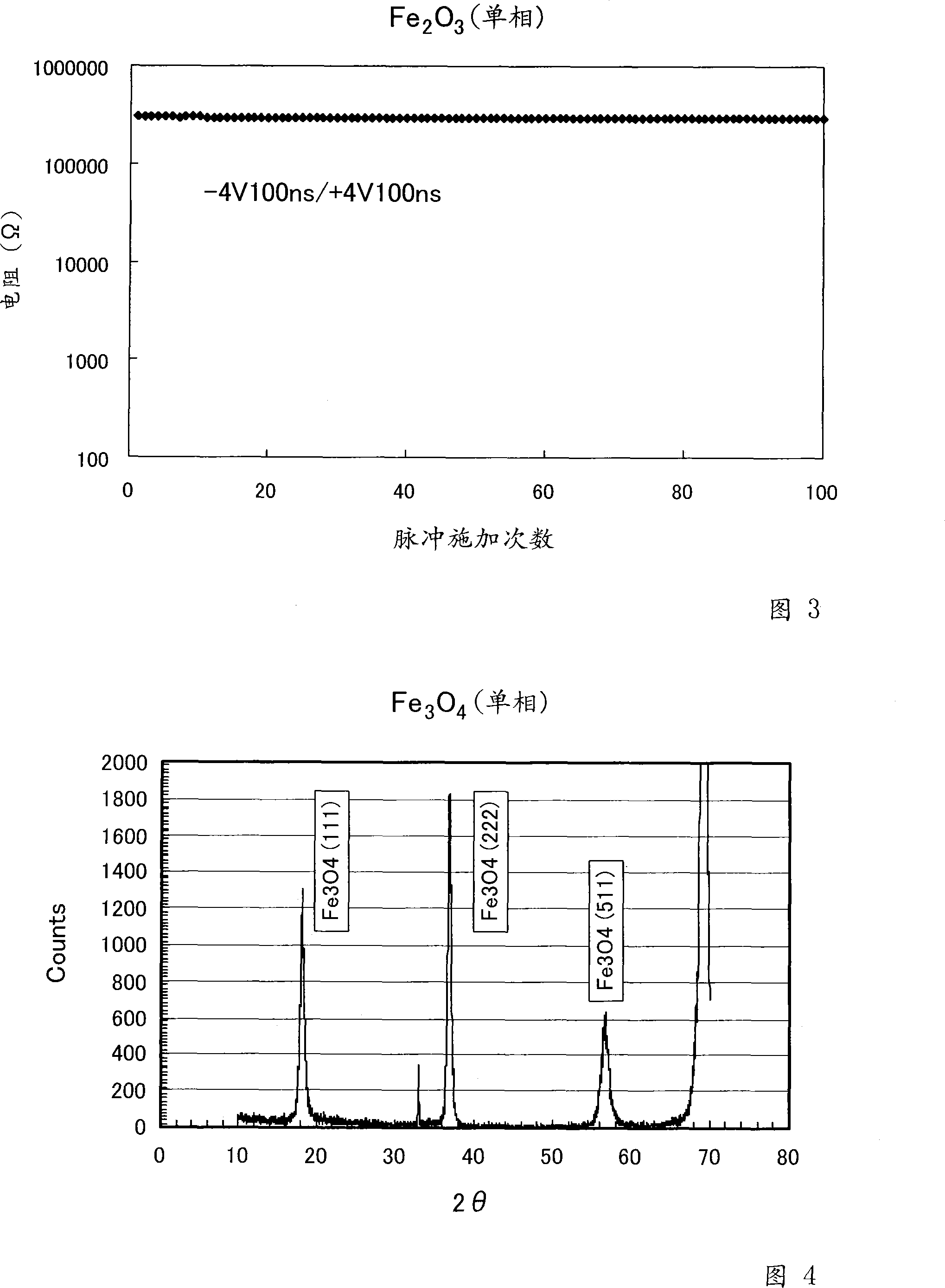 Electrical device, memory device, and semiconductor integrated circuit