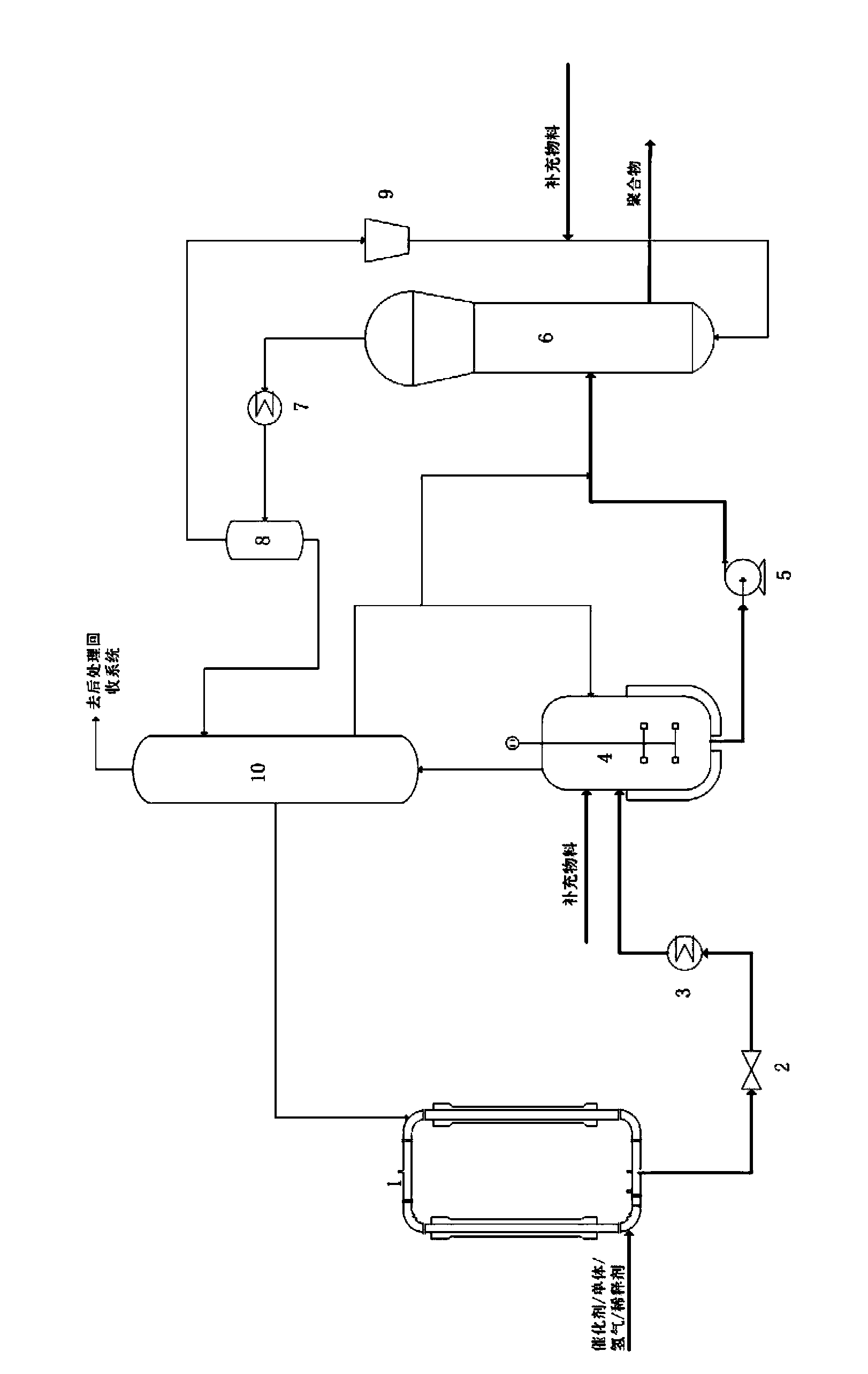 Alkene polymerization system and method