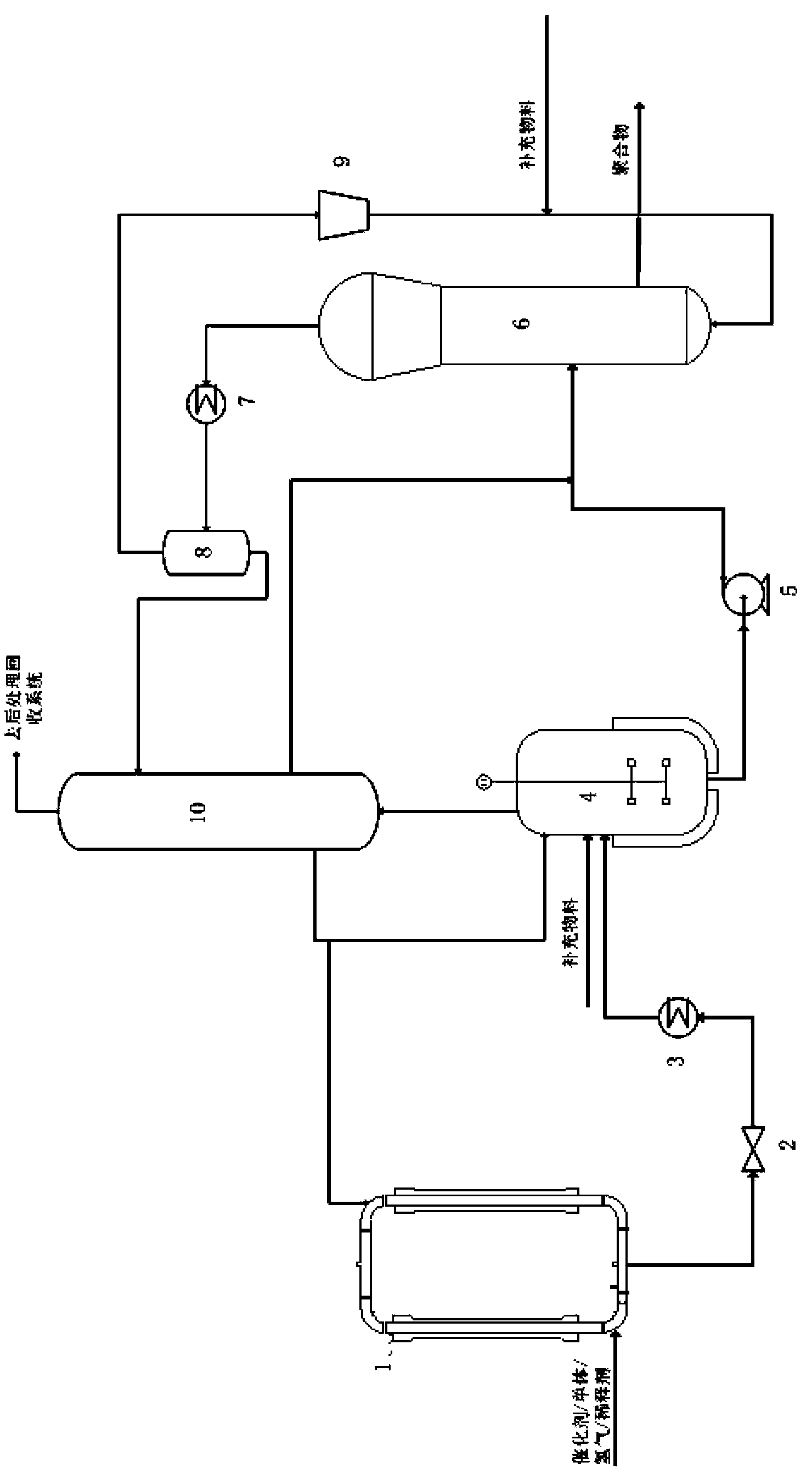 Alkene polymerization system and method