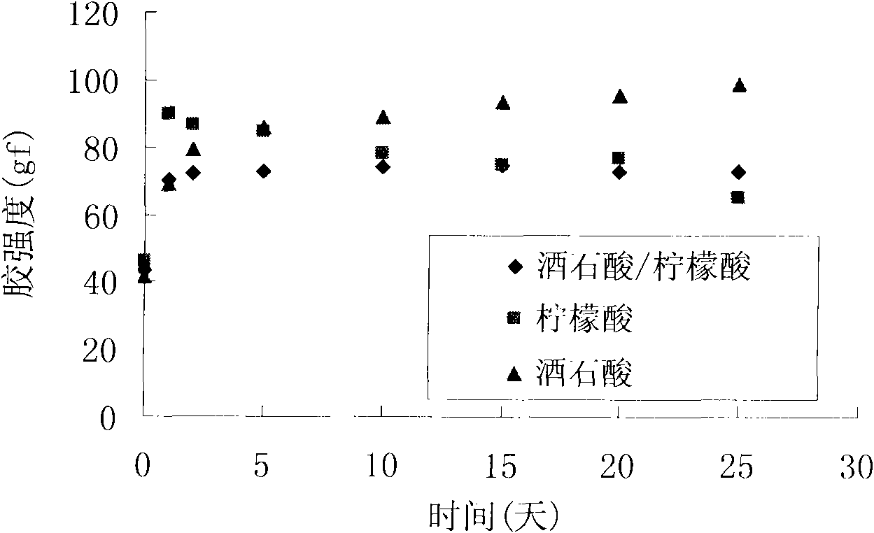 Tulobuterol-containing aquogel patch and preparation method thereof