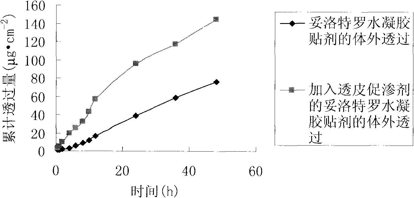 Tulobuterol-containing aquogel patch and preparation method thereof