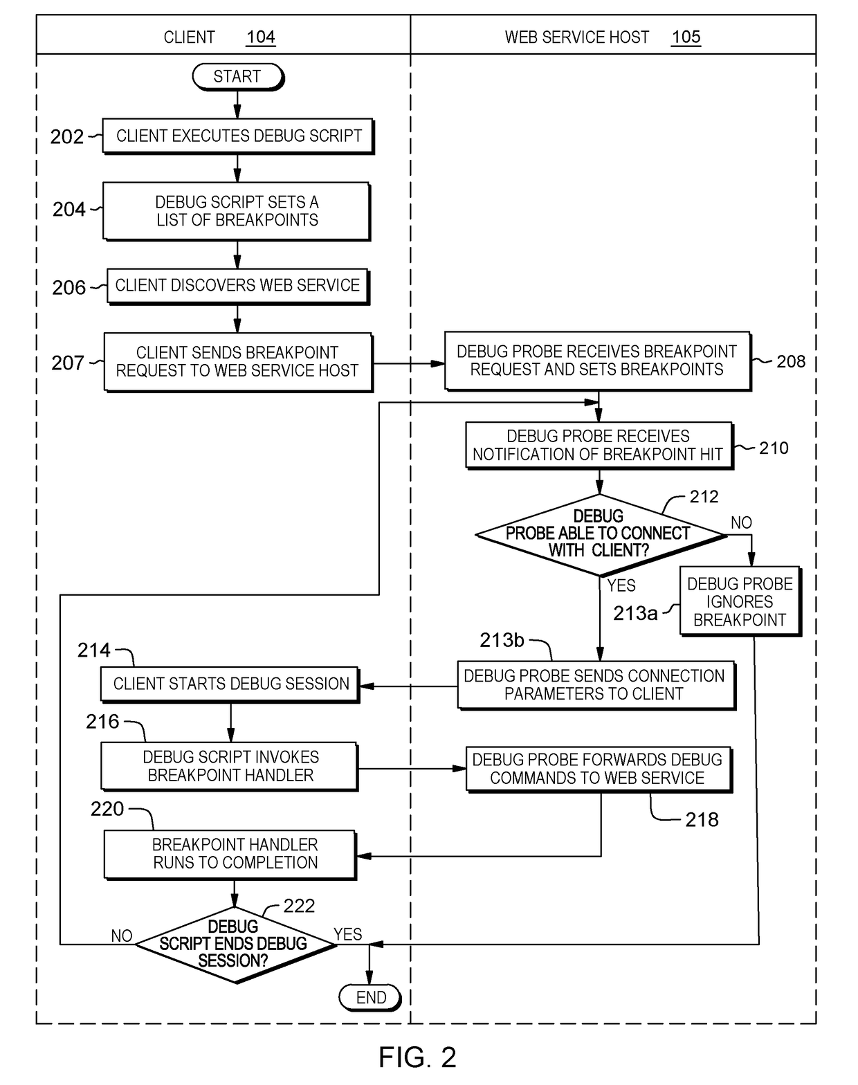 Automated problem determination for cooperating web services using debugging technology