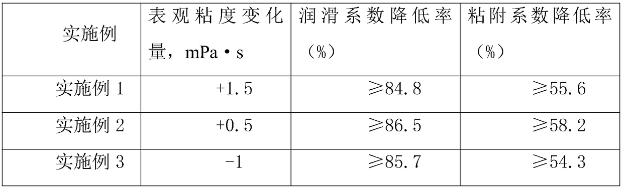 Glycan derivative of solid lubricant for drilling liquid and preparation method thereof