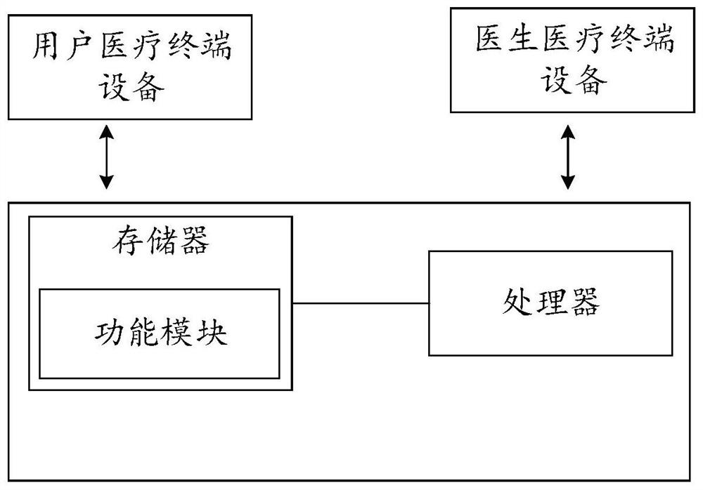 Doctor matching method and system in telemedicine