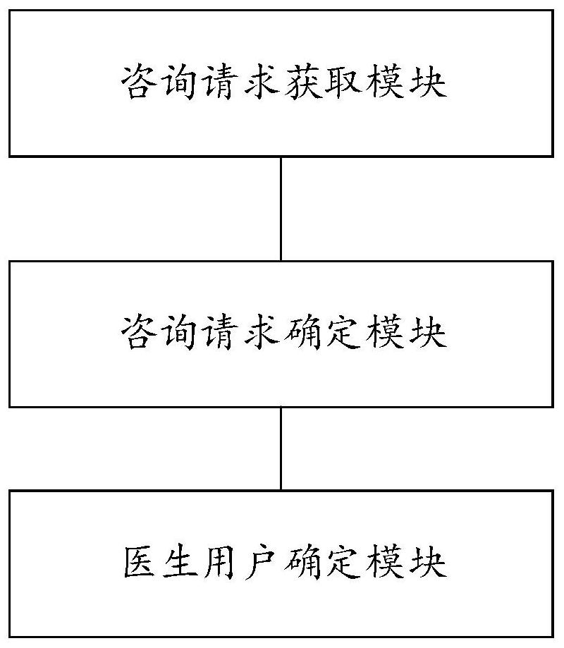 Doctor matching method and system in telemedicine