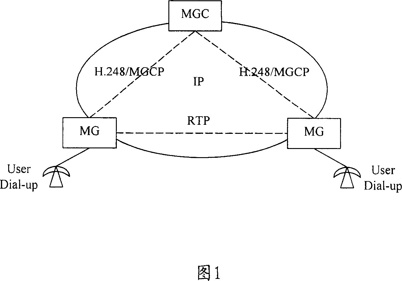 MG reporting service quality information realizing method in next generation network