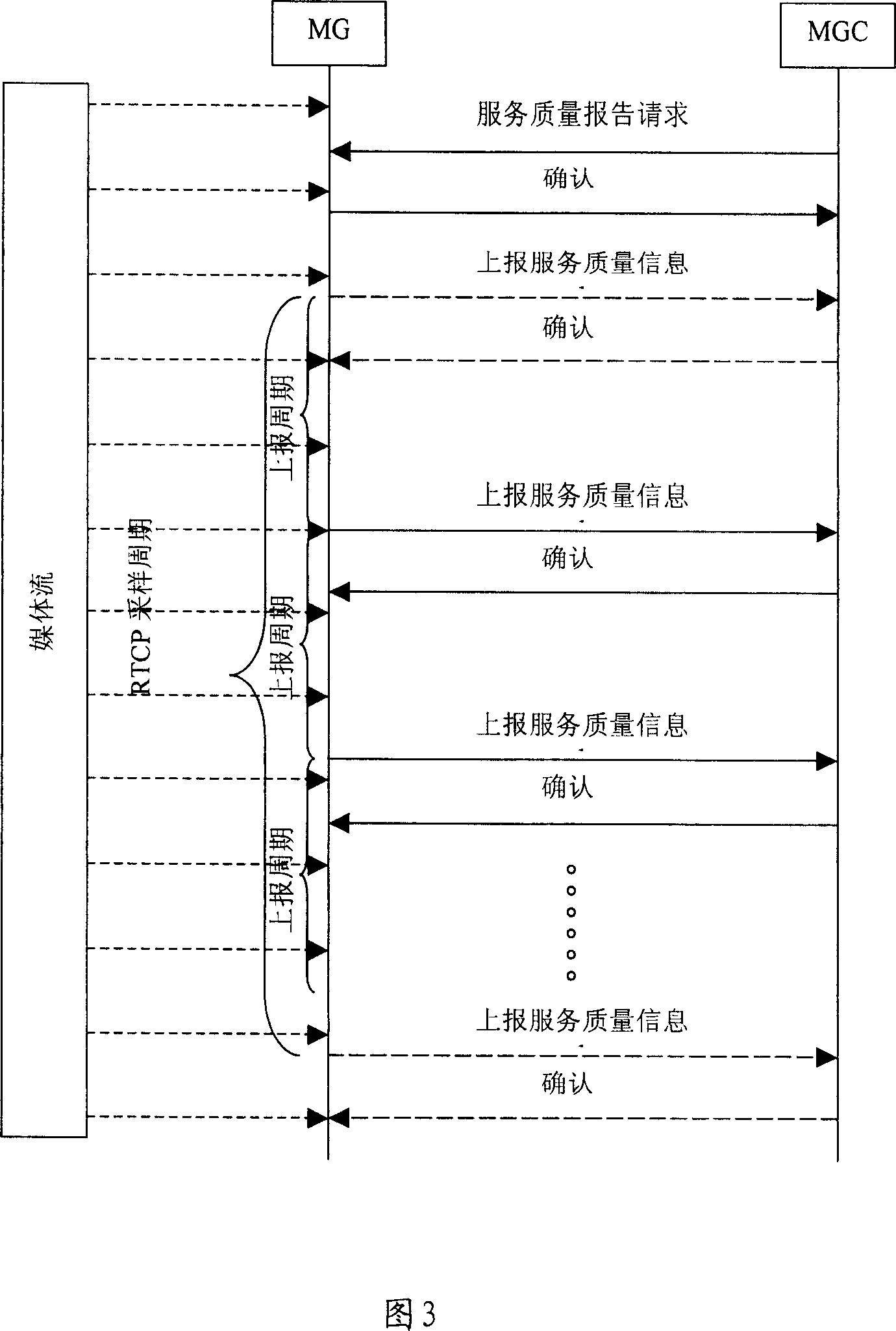 MG reporting service quality information realizing method in next generation network