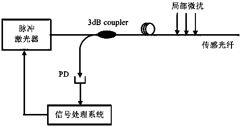 Sliding window principle-based optical fiber segmented hydrophone system