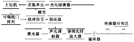 Sliding window principle-based optical fiber segmented hydrophone system