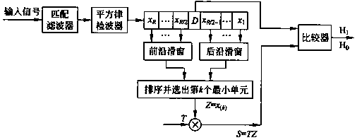 Sliding window principle-based optical fiber segmented hydrophone system