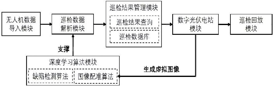 Photovoltaic power station intelligent inspection method and system based on unmanned aerial vehicle image