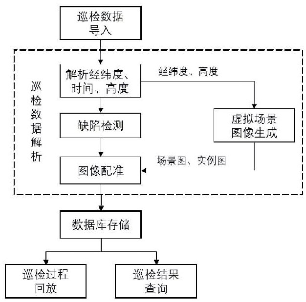 Photovoltaic power station intelligent inspection method and system based on unmanned aerial vehicle image