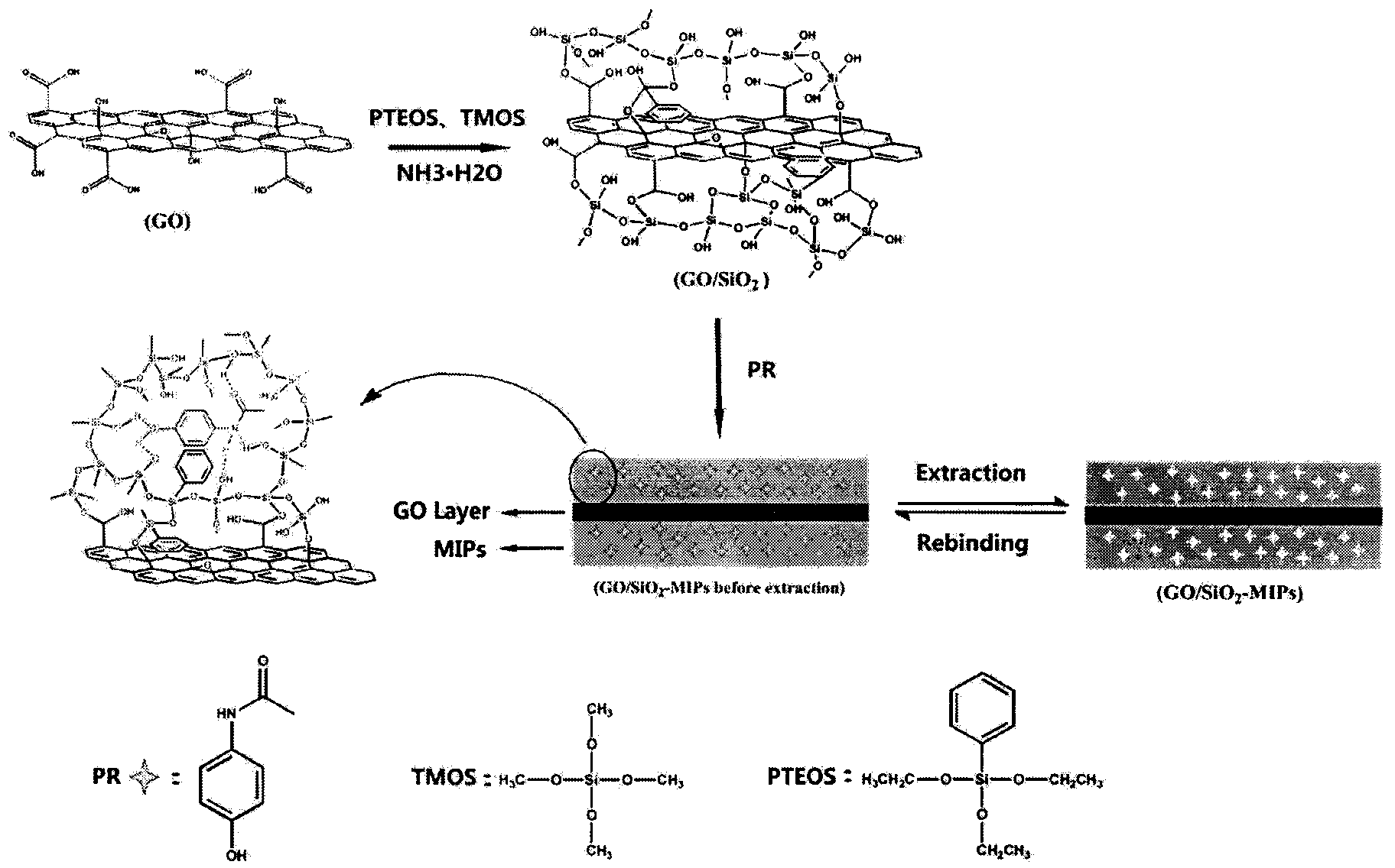 Preparation method and use of graphene oxide surface molecularly imprinted sol-gel polymer