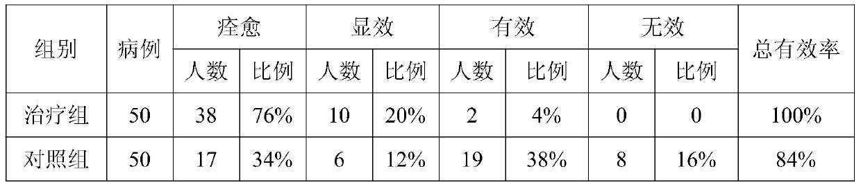 Chinese medicine for treating recurrent dental ulcer