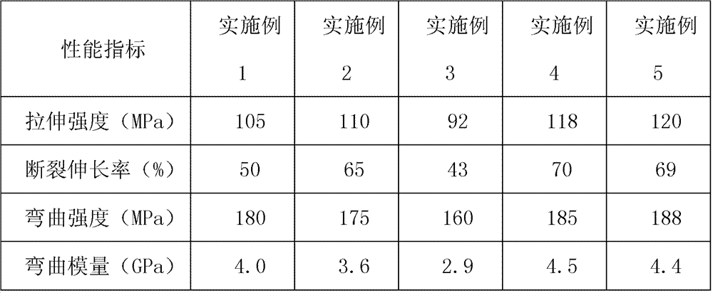 A kind of polyetheretherketone/polyimide/polyphenylene sulfide ternary alloy and its preparation method