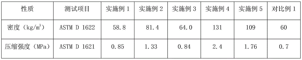 High temperature-resistant imide-polyvinyl chloride alloy structure foam and preparation method thereof