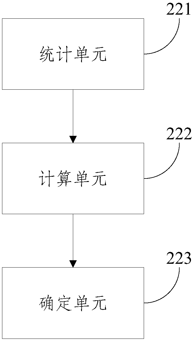 Wavelength allocation method and system