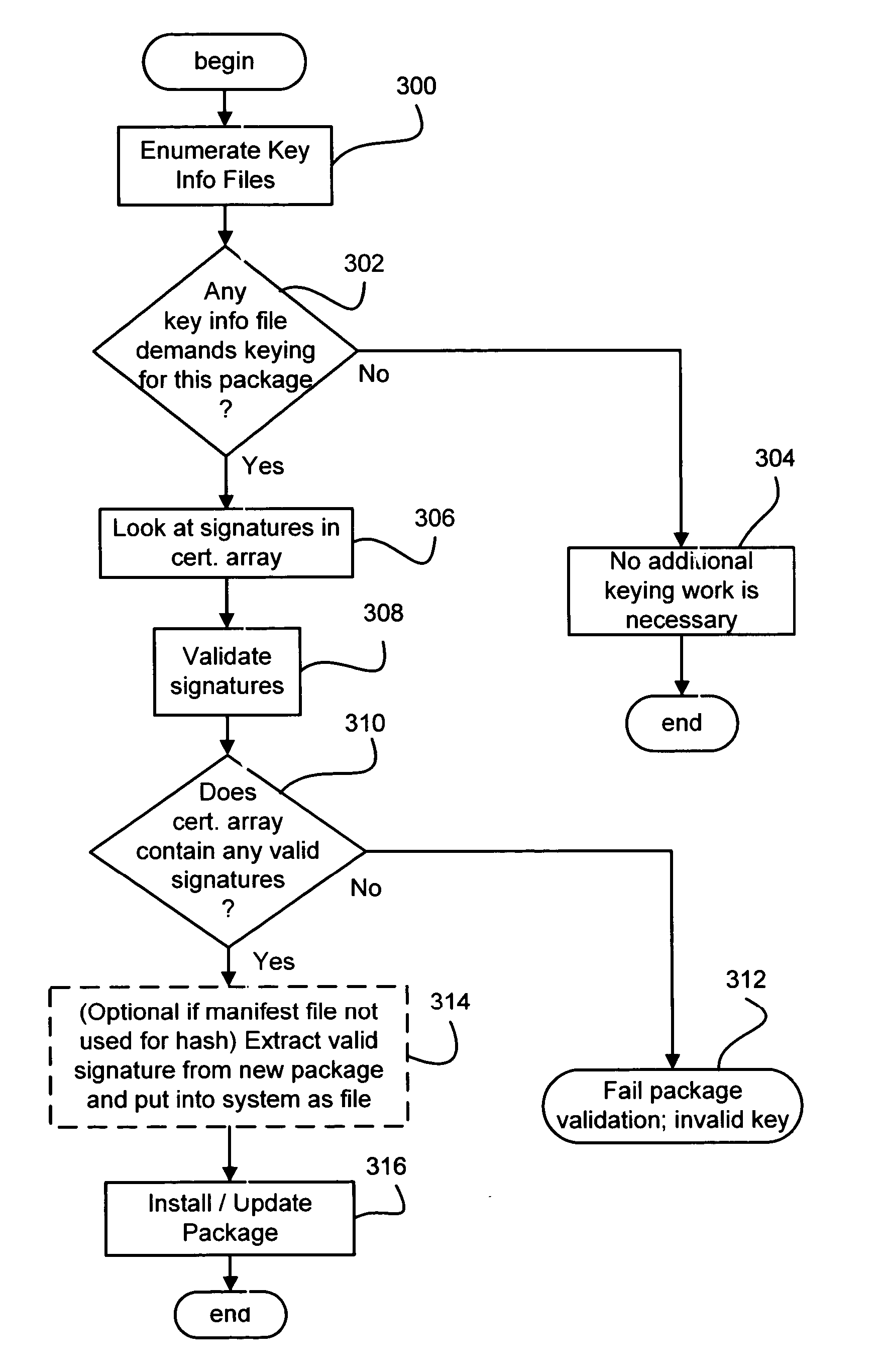 Ensuring that a software update may be installed or run only on a specific device or class of devices