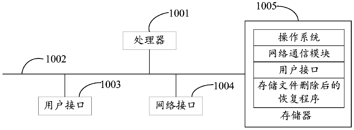 Method and device for recovering deleted storage file and storage medium