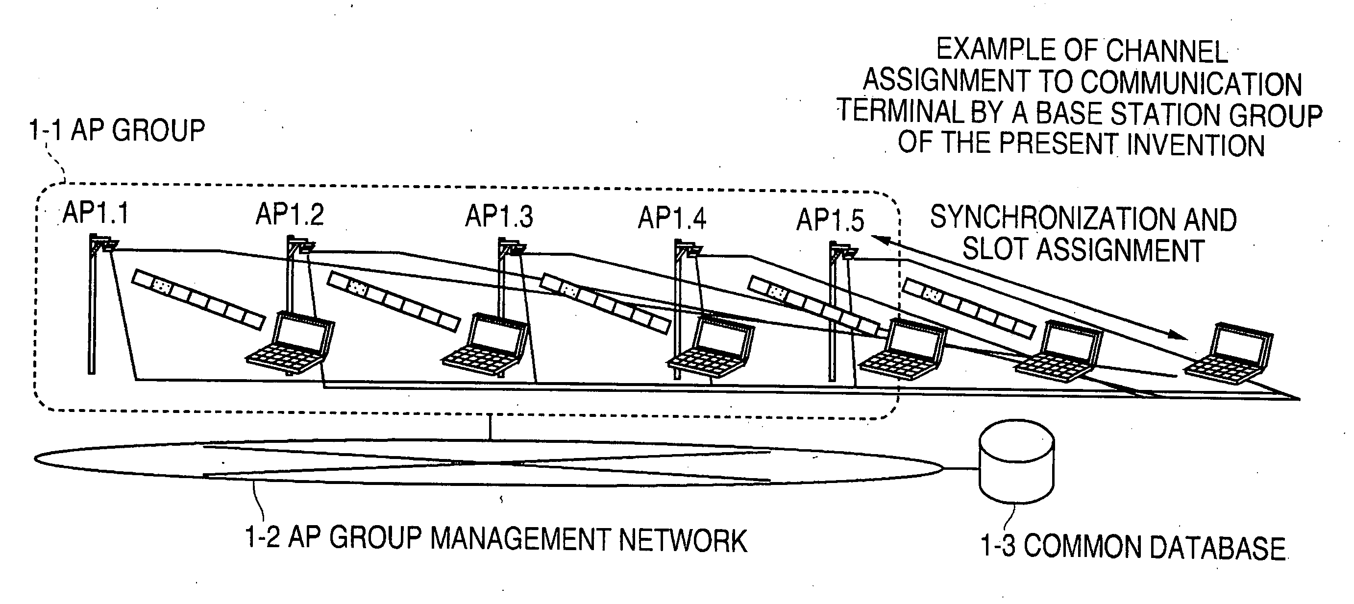 Channel assigning method and system for radio base station group