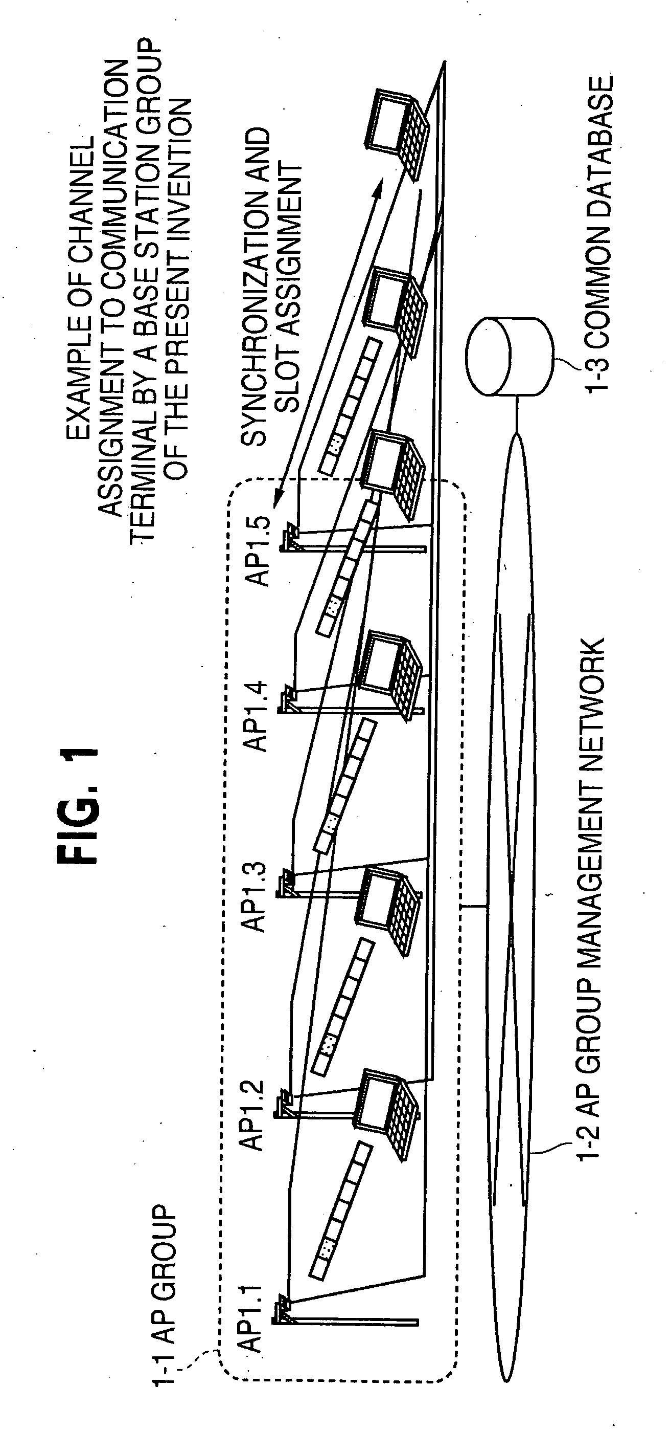 Channel assigning method and system for radio base station group