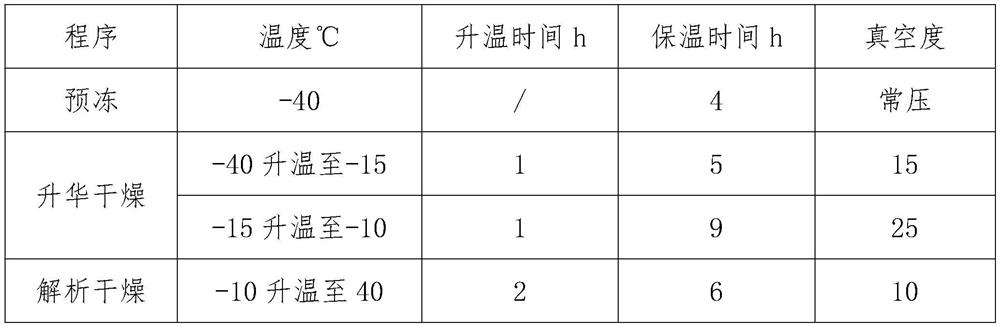 Preparation method of phyllanthus emblica powder