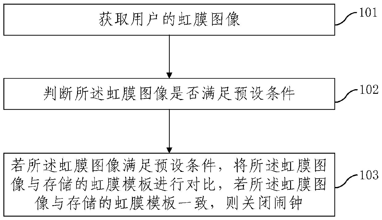 Alarm clock turning-off method and device