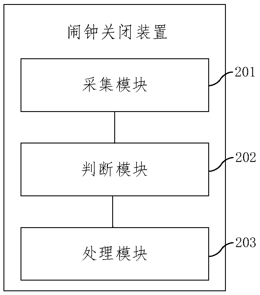 Alarm clock turning-off method and device