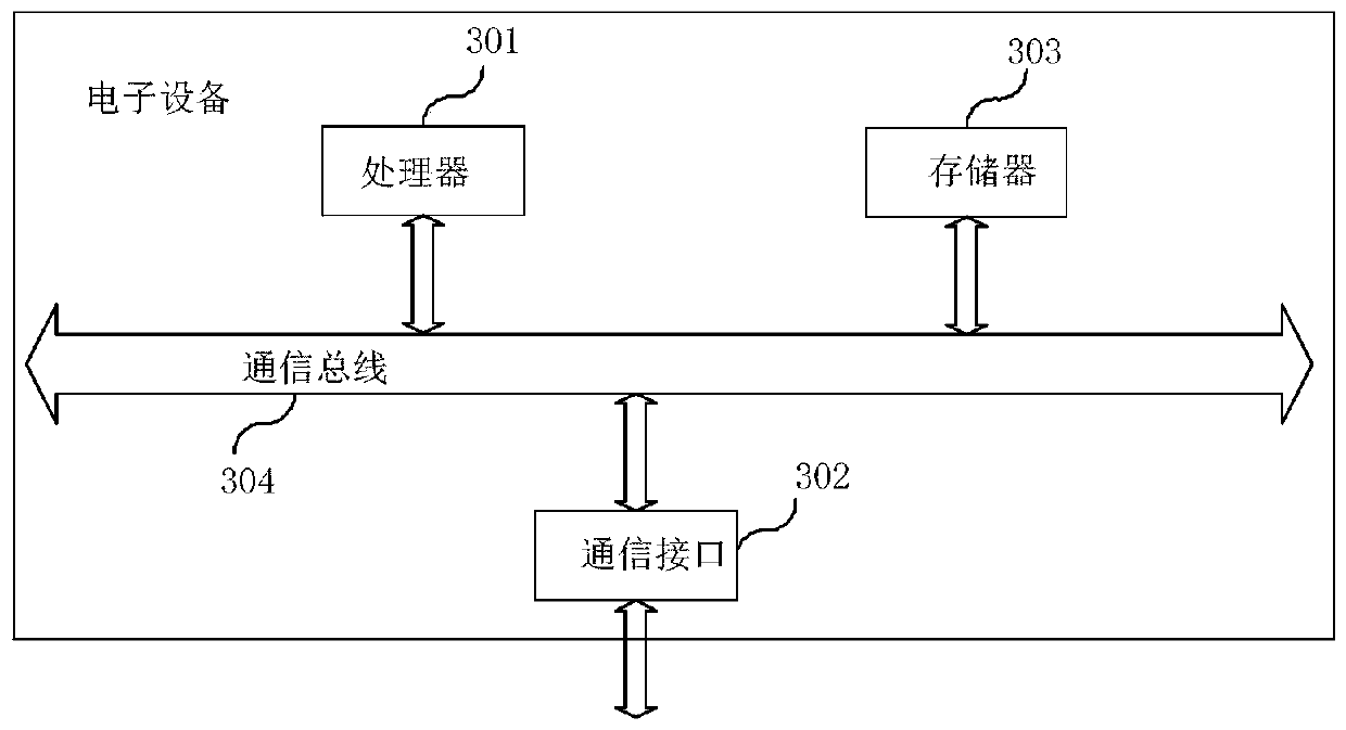 Alarm clock turning-off method and device