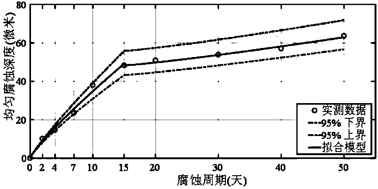 Method for monitoring and recognizing pulling rope corrosion and evaluating fatigue life on basis of computer vision