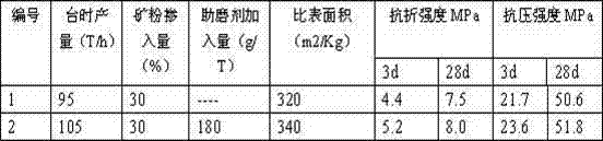 Grinding-assistant reinforcing agent for mineral powder