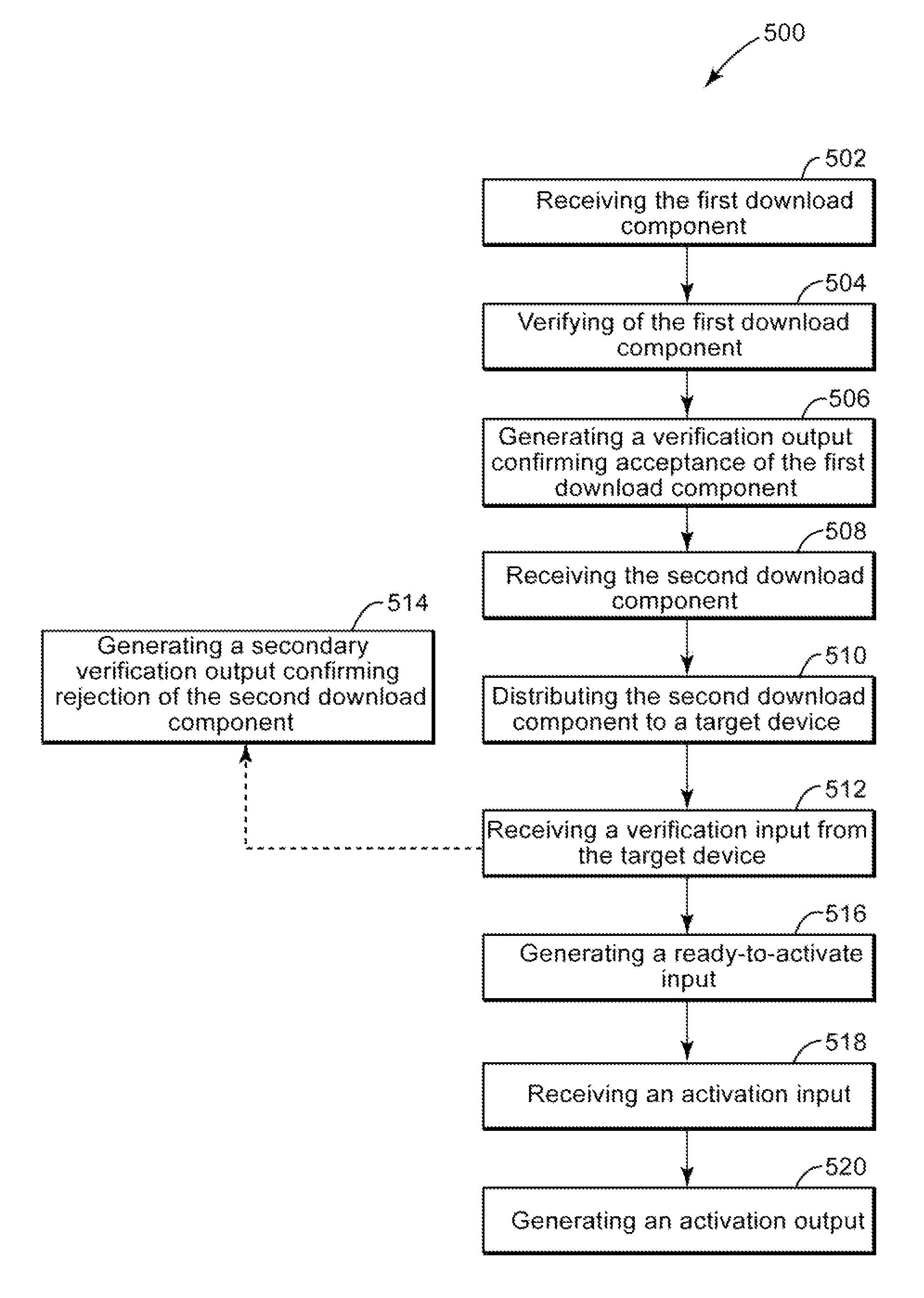 System and method for updating firmware across devices in a process facility