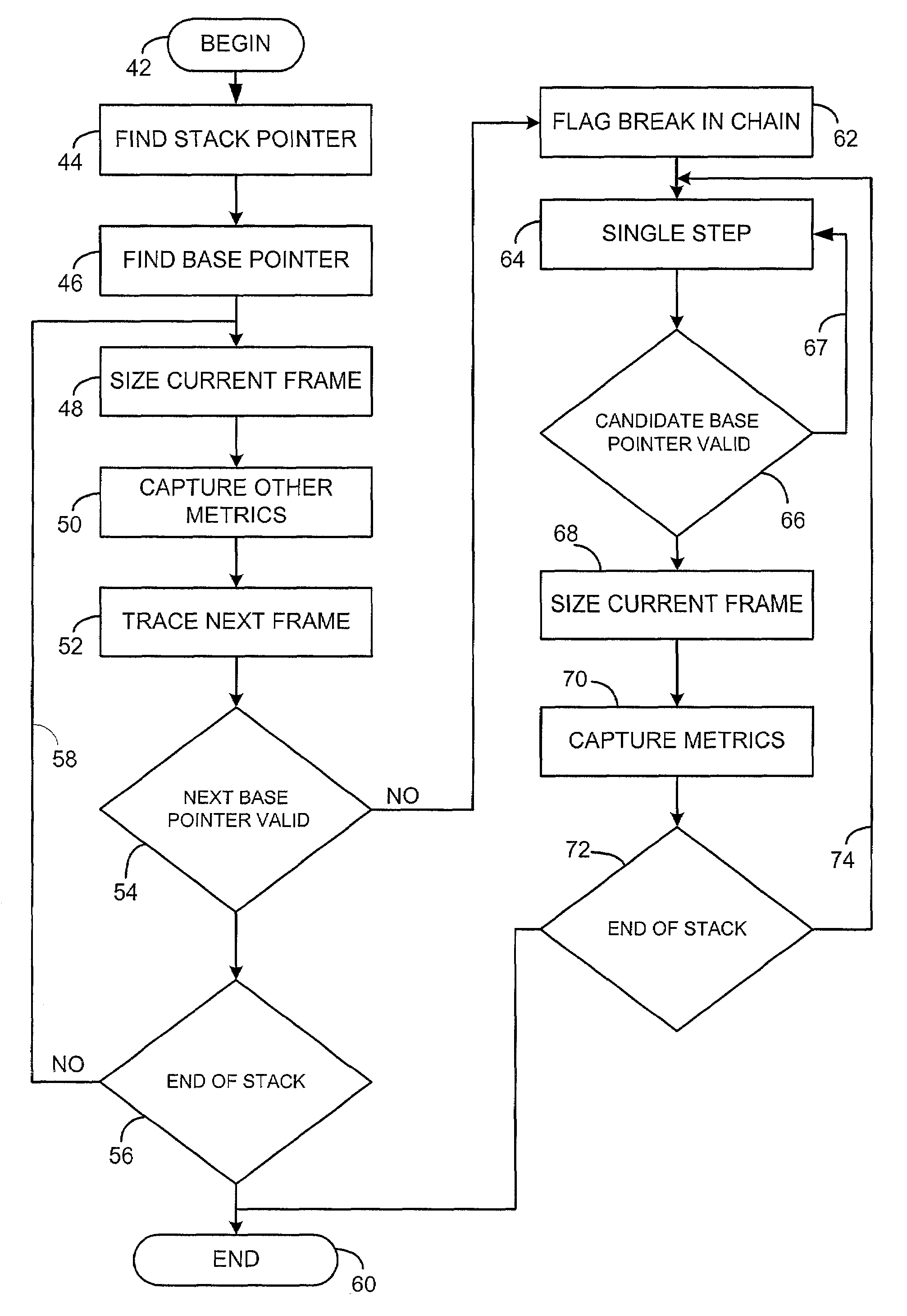 Program execution stack signatures