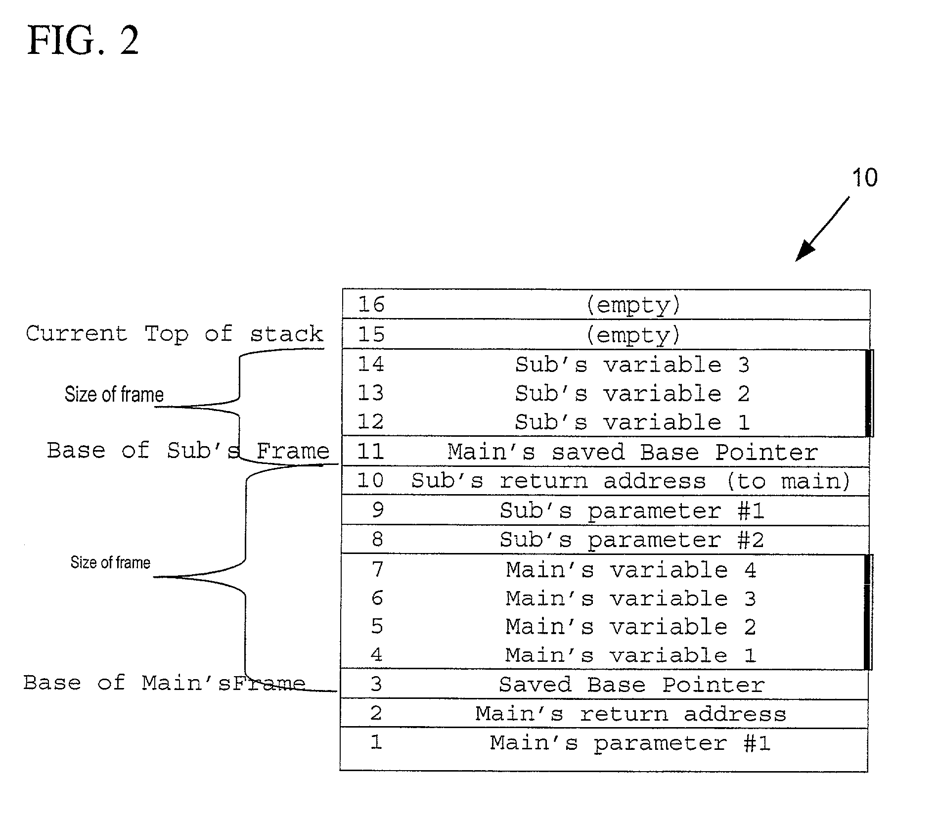 Program execution stack signatures