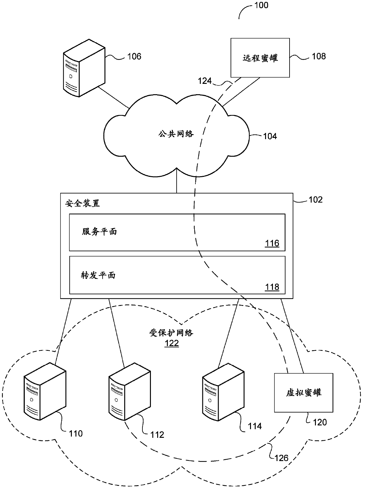 Virtual honeypot