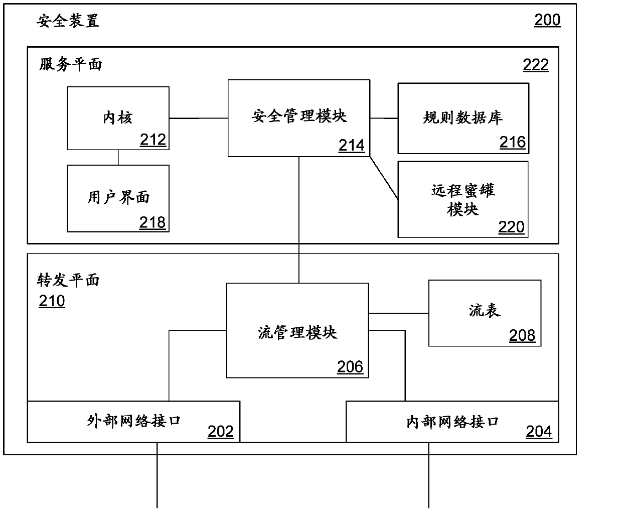 Virtual honeypot