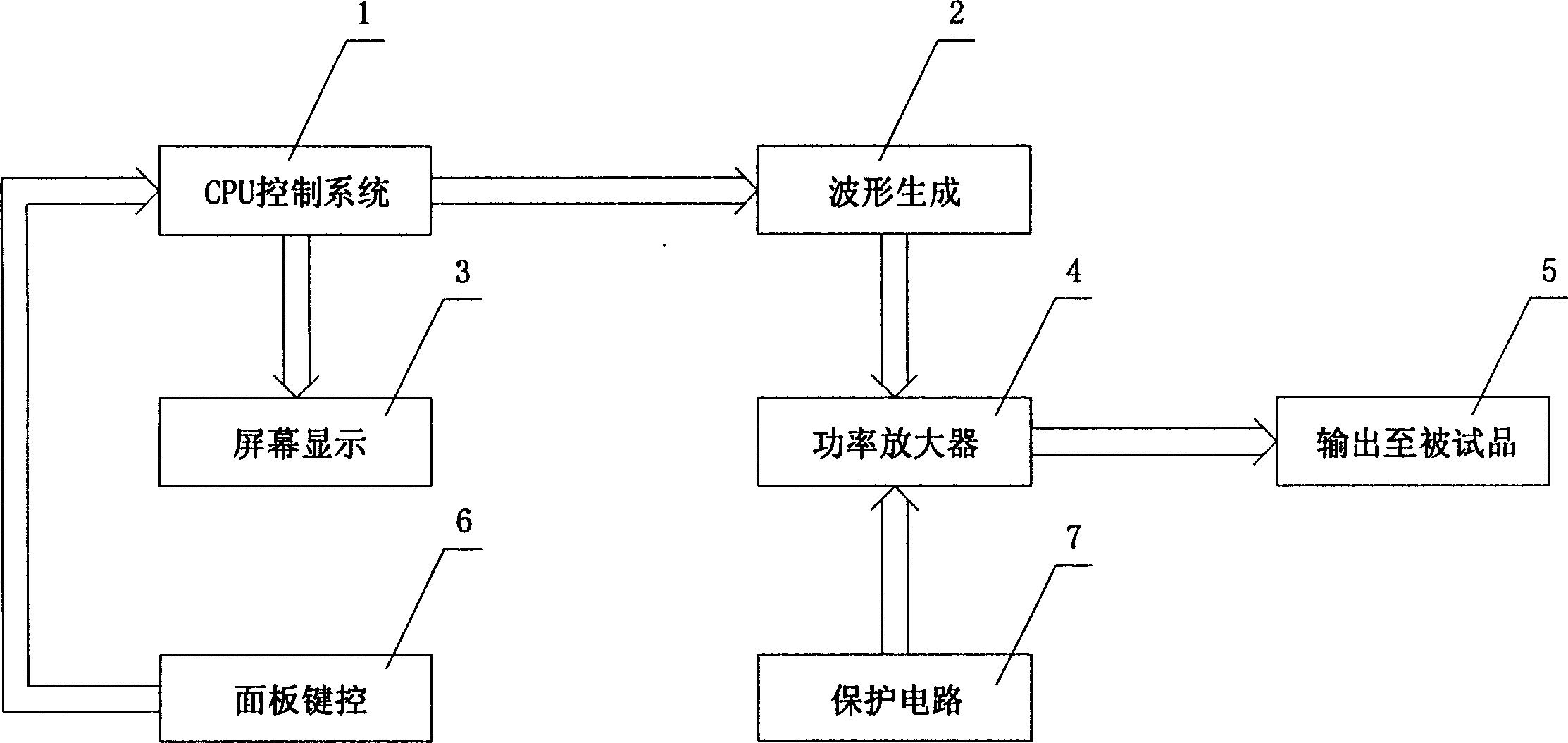 DC power amplifier for interference simulator of vehicle electronic apparatus