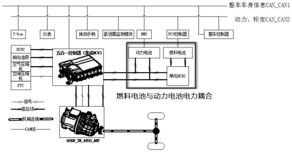 Fuel cell control method of hydrogen fuel cell vehicle