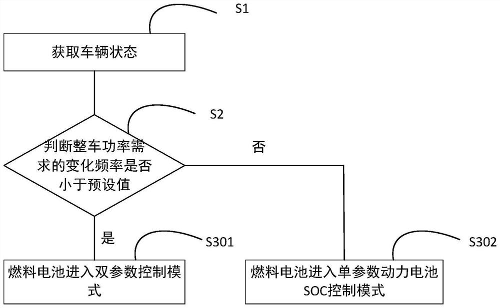 Fuel cell control method of hydrogen fuel cell vehicle