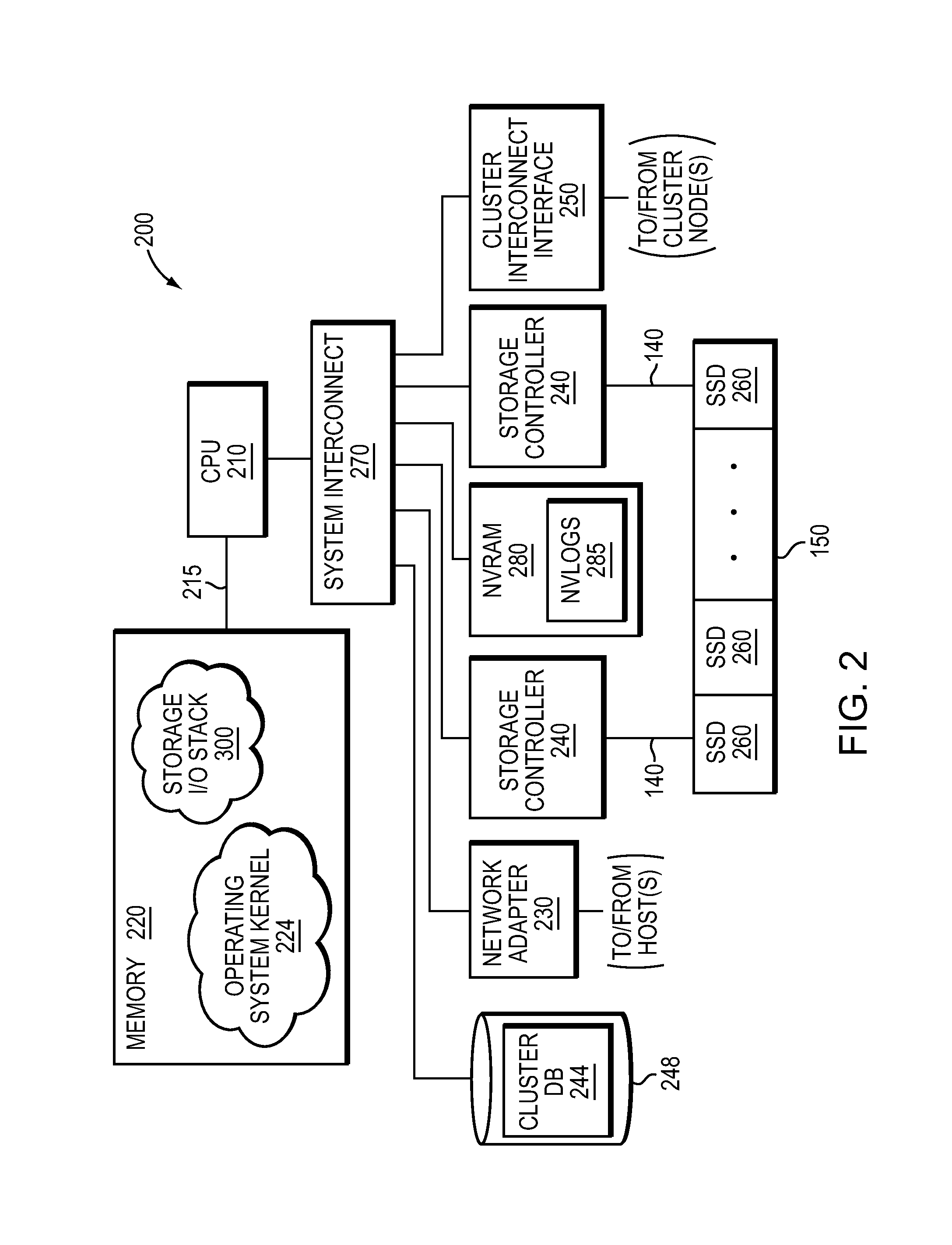 Set-associative hash table organization for efficient storage and retrieval of data in a storage system