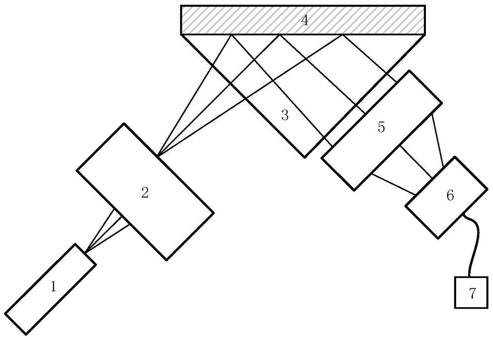 A high-throughput refractive index measurement chip, device and method