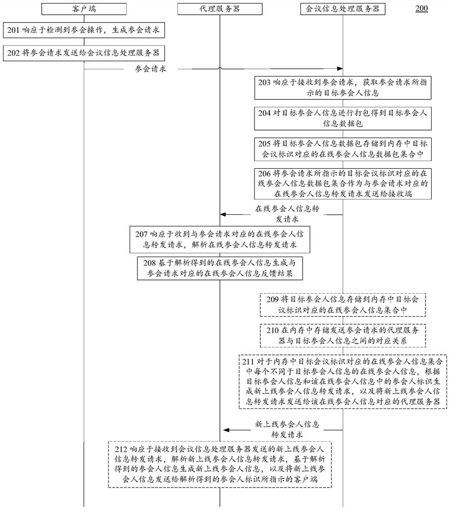 Information processing method, device and system, server, and storage medium