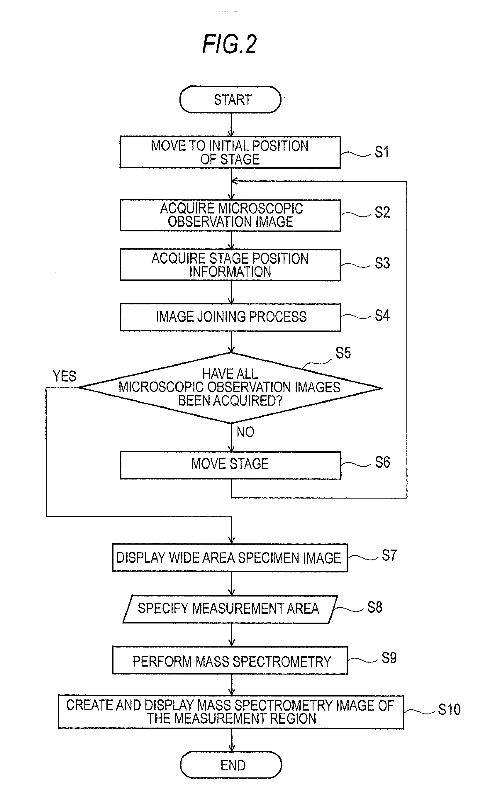 Mass Spectrometer